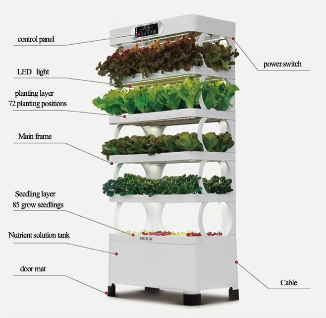 Hydroponic Automated Grow Syst - огляд і ціна Hydroponic System